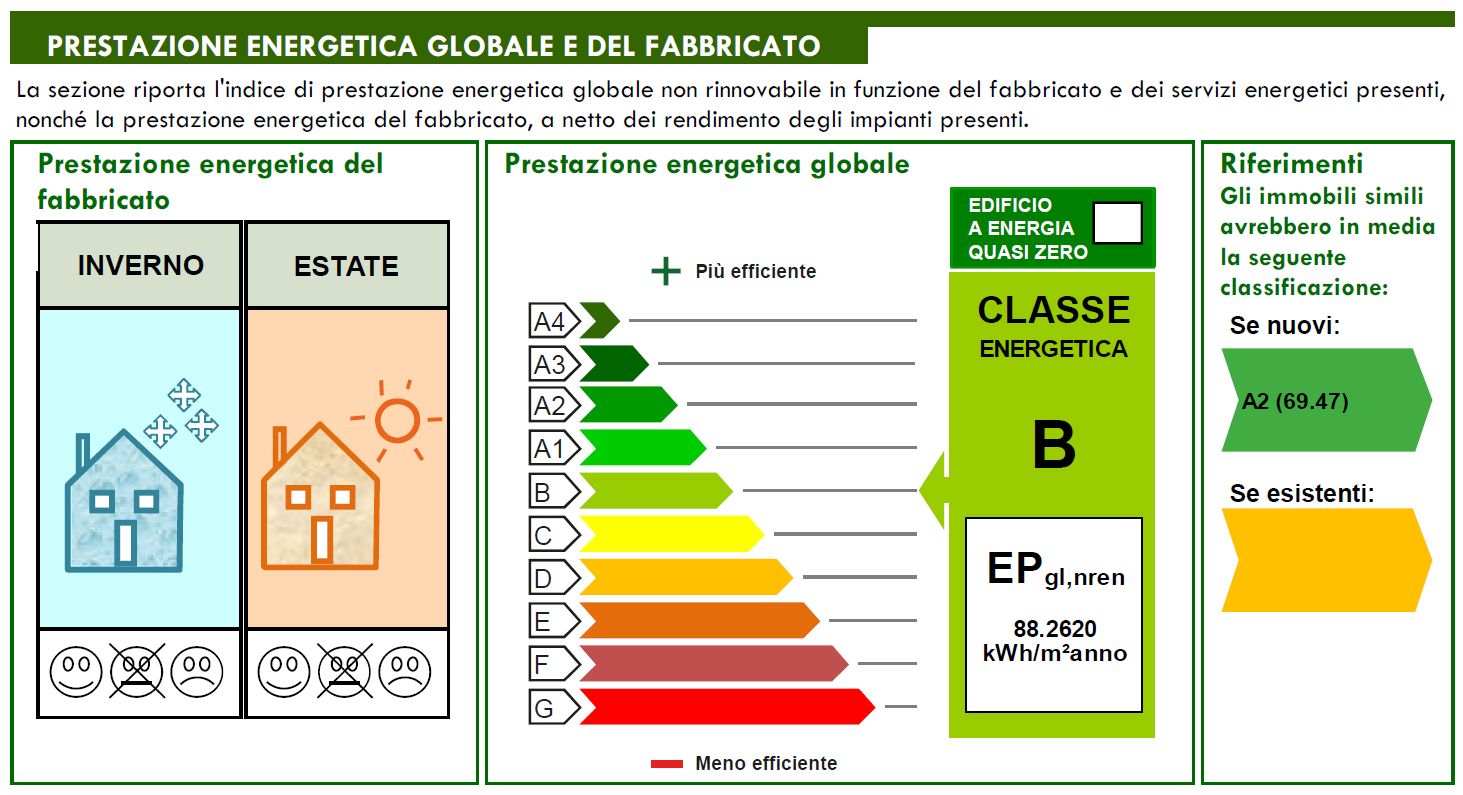 attestato ape